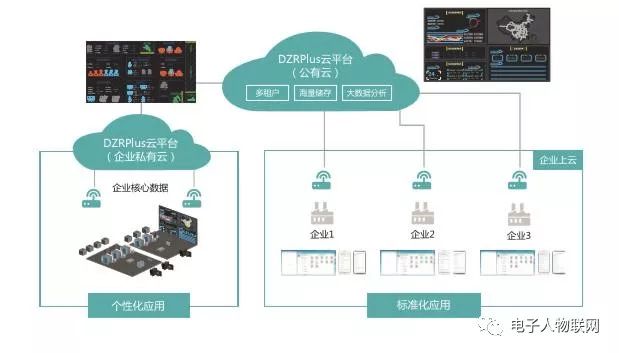 工业互联网与智能制造的区别 聚焦数据服务平台