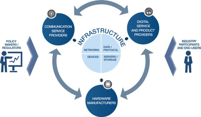 深度分析新基建 5G、工业互联网IIoT、物联网IoT发展逻辑与工业互联网数据服务