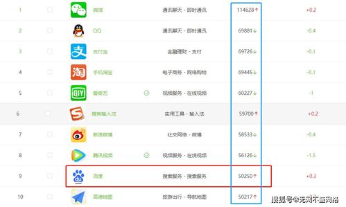 西安网络推广公司分享 企业做推广前必知的五大互联网营销数据指标