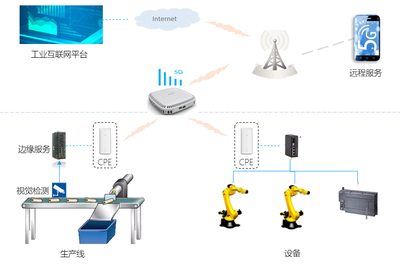 全国首批！相城企业引领“5G+工业互联网”数据服务新浪潮