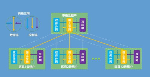 为工业经济创新发展提供数字基础支撑 工业互联网数据服务的核心价值与未来路径