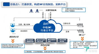 中电工业互联网朱立锋数博会发声 聚焦智能制造，破解工业互联网数据服务困局