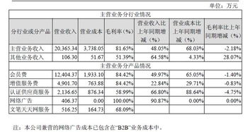 焦点科技B2B商业模式解析 从信息平台到工业互联网数据服务的演进