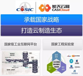 航天云网 驱动工业互联，赋能智能制造的数据服务新引擎