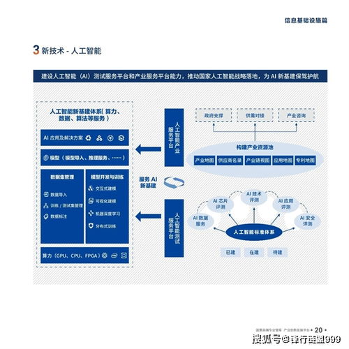 新基建产品手册4.0 工业互联网数据服务——驱动产业智能化的核心引擎