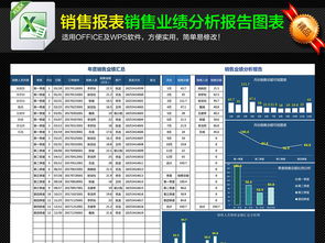 2023年度互联网行业销售业绩深度分析报告（含图表模板下载）