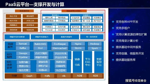工业互联网架构、建设方案与数据服务 赋能智能制造新篇章