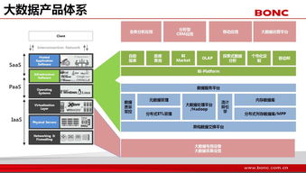 东方国信双星闪耀 钢铁大数据与工业节能案例入选工信部工业互联网优秀案例
